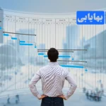 محاسبه هزینه سفارش کار