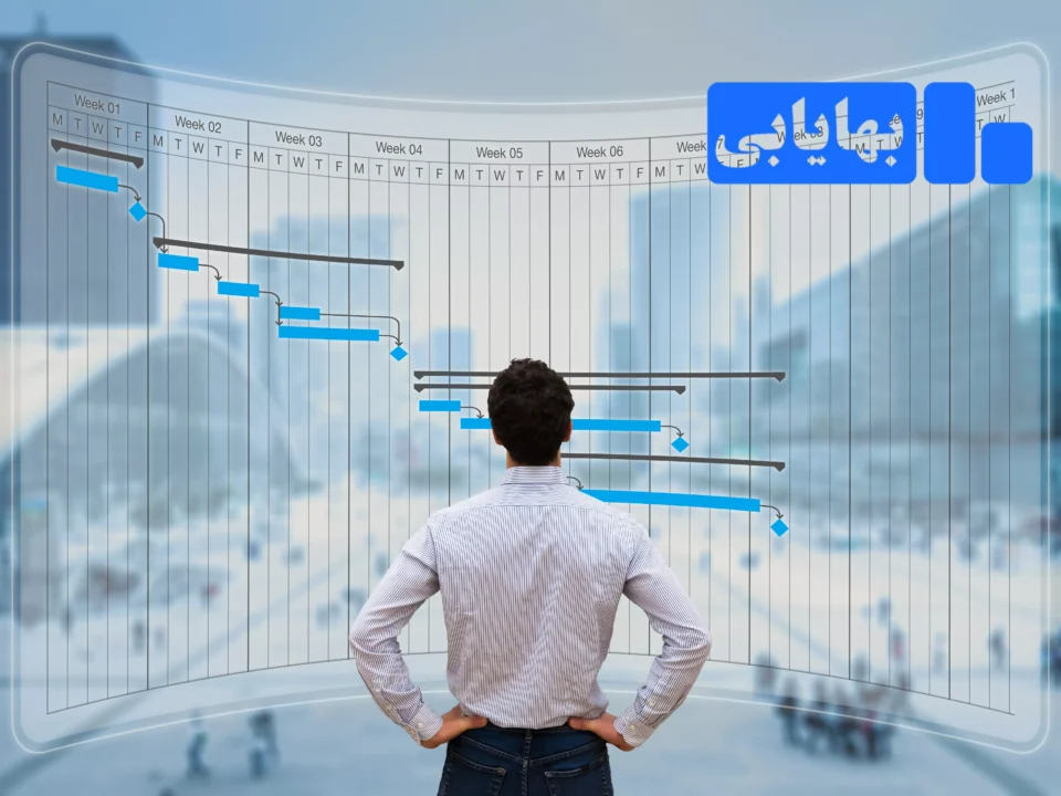 محاسبه هزینه سفارش کار