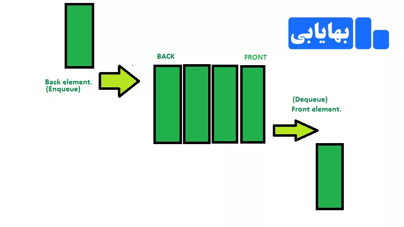 مفهوم تولید مرحله‌ای