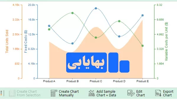 محاسبه هزینه ثابت و متغیر